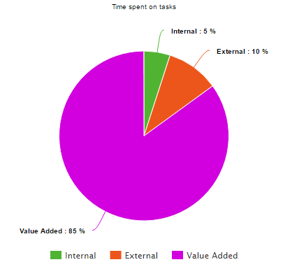 Billable Time Report