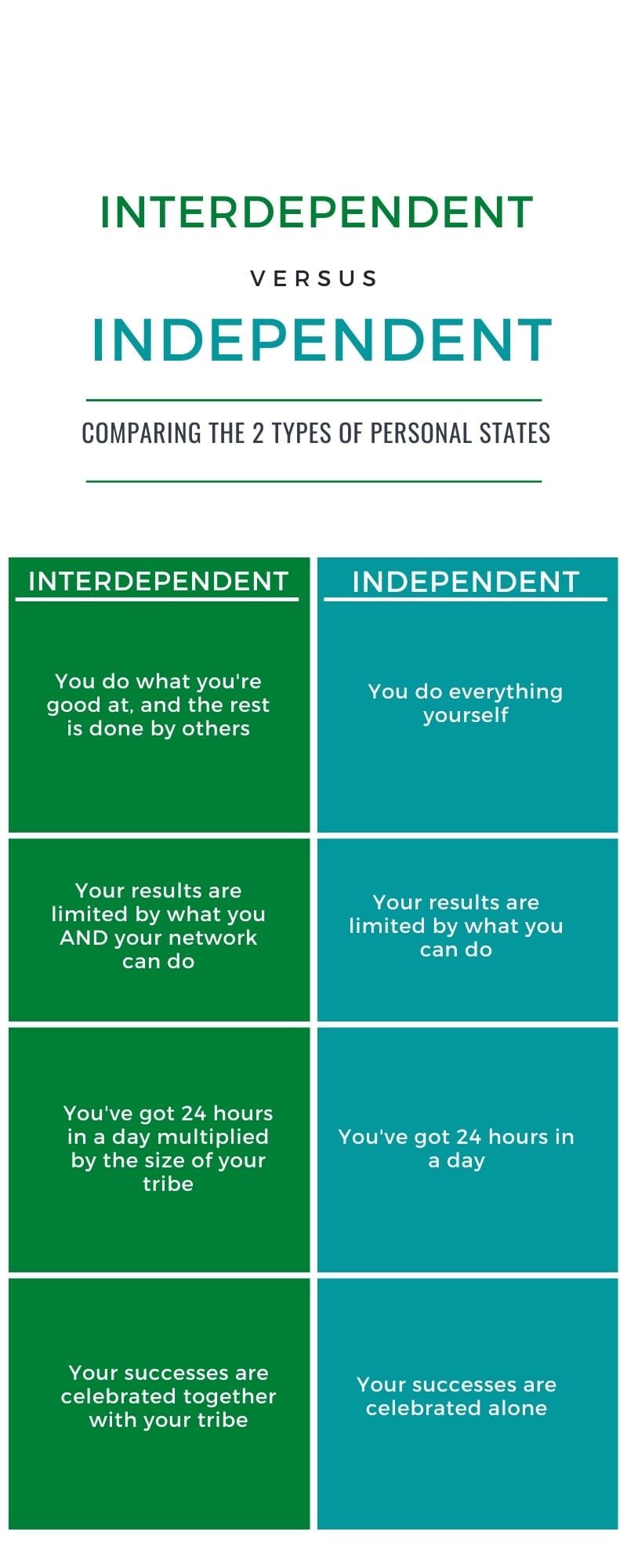 Networking Connections Infographic: Interdependent vs Independent 